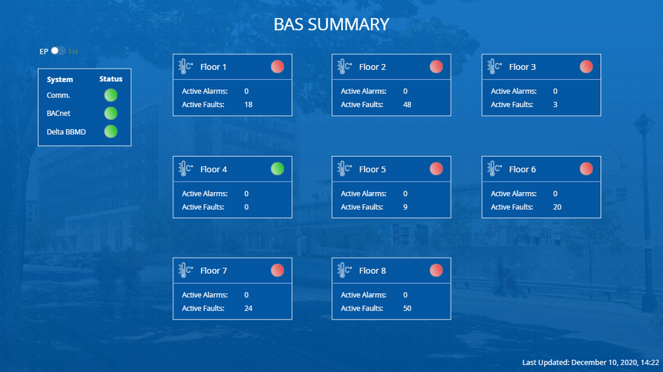 BAS Dashboard